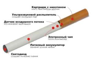 Устройство электронной сигареты. Фото: http://www.magazinko.com.ua/