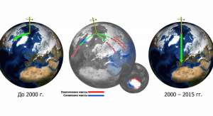 Вклад таяния льдов Гренландии и Антарктики, а также перераспределения водных масс суши в движение Северного полюса ©NASA/JPL-Caltech